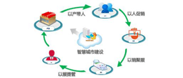 節(jié)能環(huán)保行業(yè)解決方案